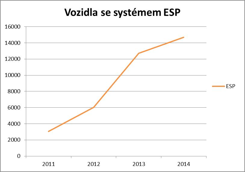 graf esp